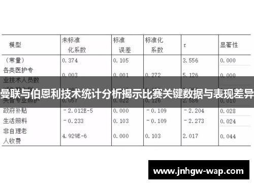 曼联与伯恩利技术统计分析揭示比赛关键数据与表现差异